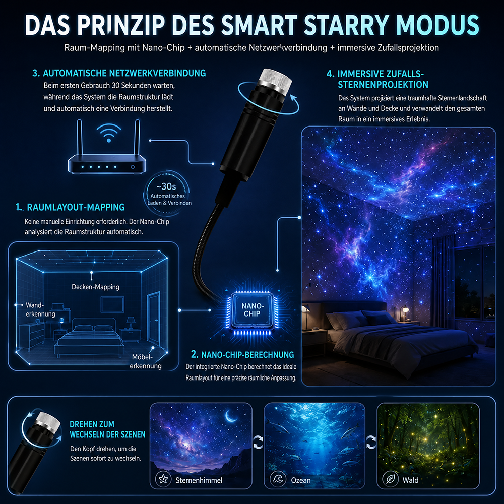 BVJ® Nachtlicht-Projektor – intelligenter holografischer Sternenprojektor🥳 Über 50.000 zufriedene Nutzer🏆