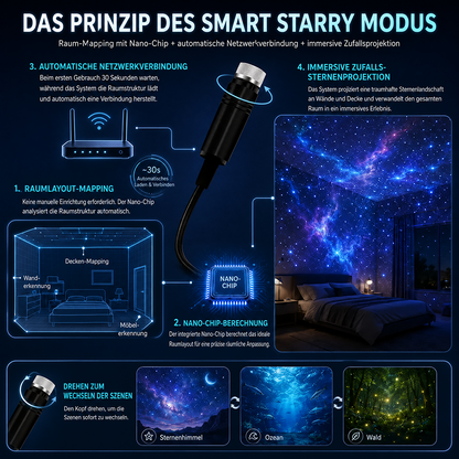 BVJ® Nachtlicht-Projektor – intelligenter holografischer Sternenprojektor🥳 Über 50.000 zufriedene Nutzer🏆